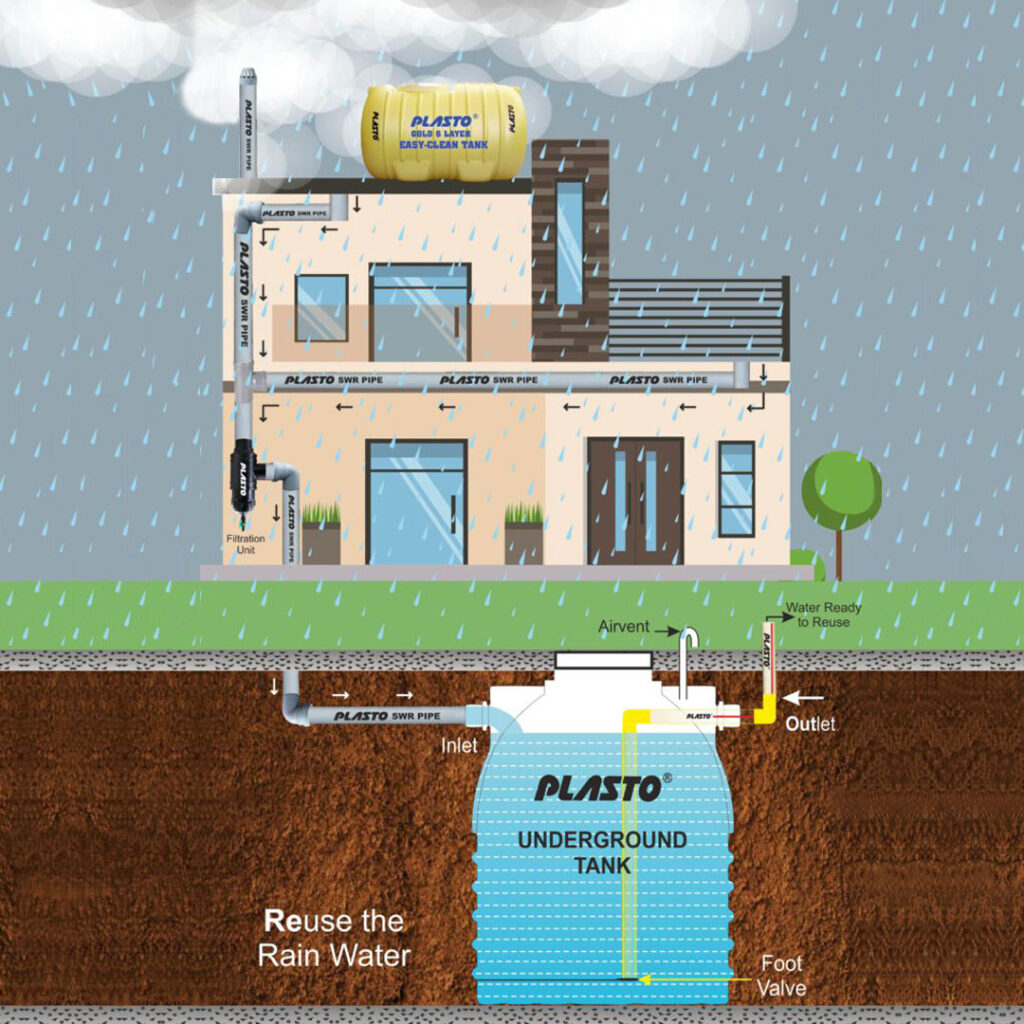 Rain harvesting Underground-Tank