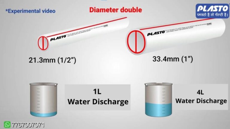 Tip 3: More the diameter of pipe, More the water pressure