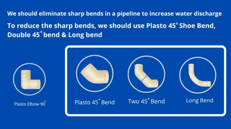 Tip 4: It is recommended to use Plasto 45 Degree shoe bend