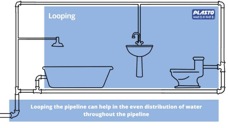 Tip 7: Looping a pipeline can help you increase the water pressure rate in the pipeline