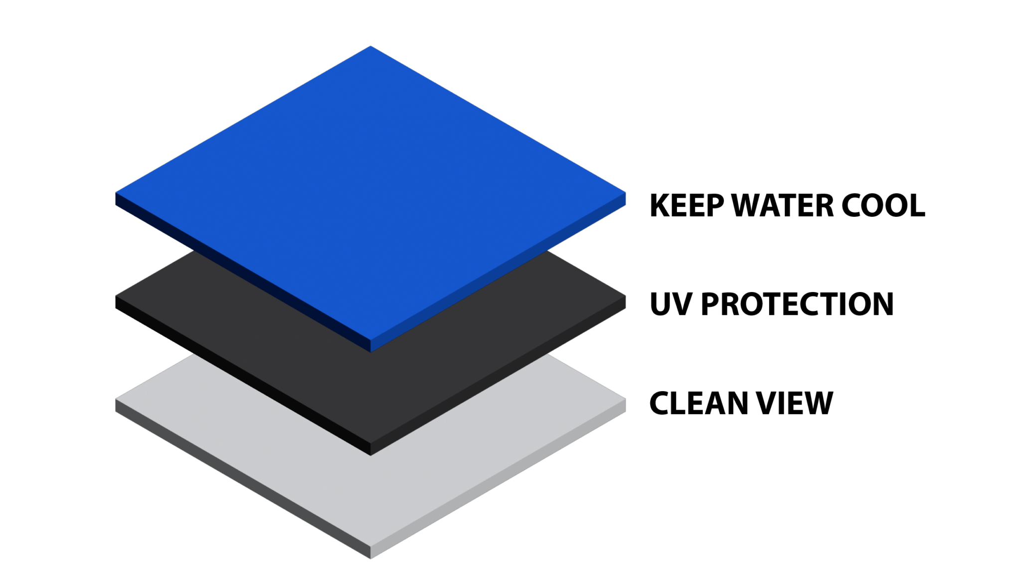 2&3 Layer Non ISI Tank | Roto Moulding
